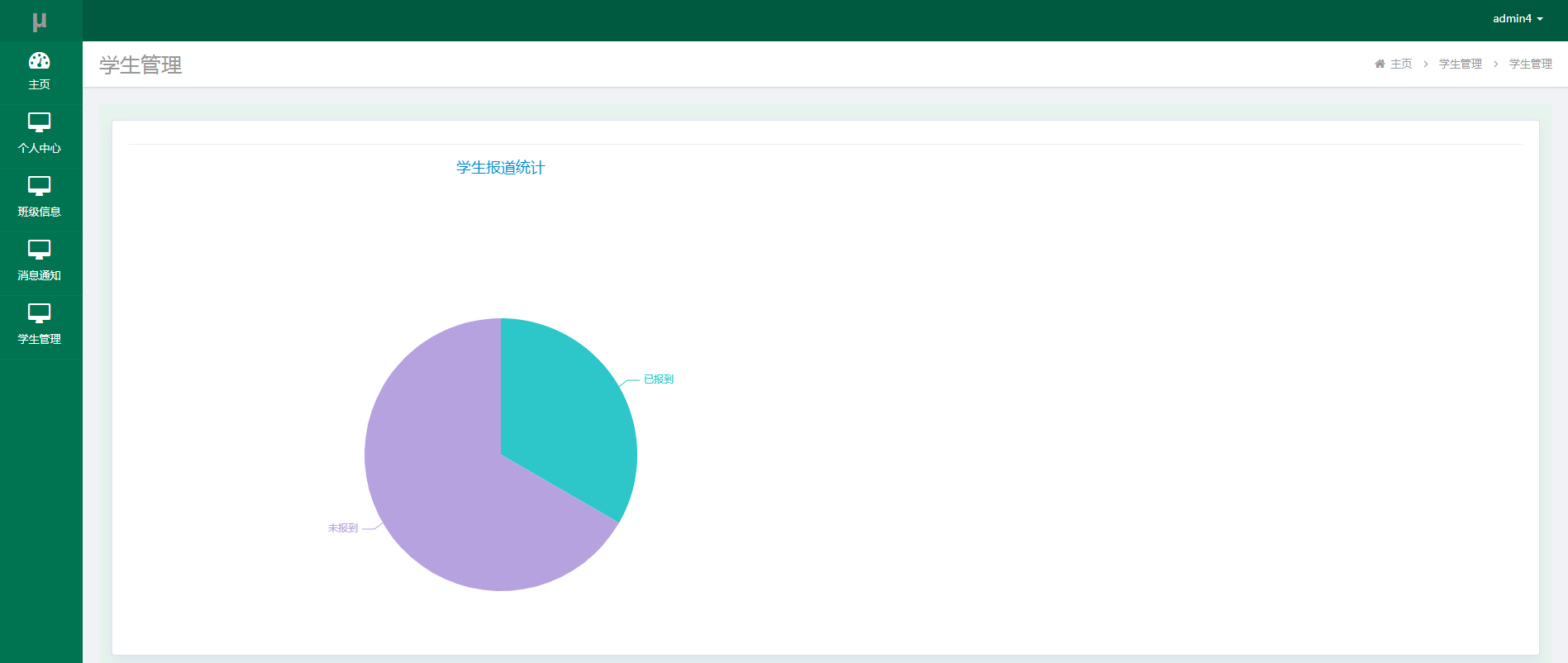 基于SSM的新生报到系统【源码】+【论文】